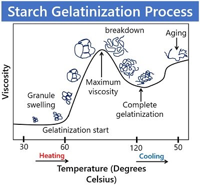Advantages Of Grain Micronization